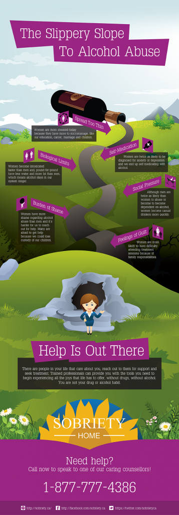 slippery-slope-to-alcohol-abuse